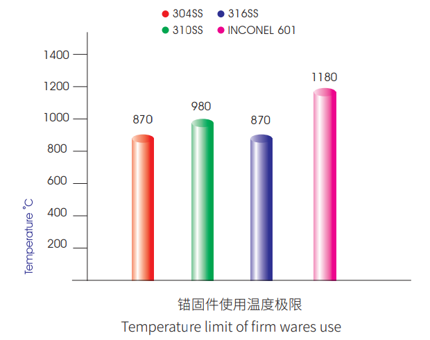陶瓷纖維模塊安裝